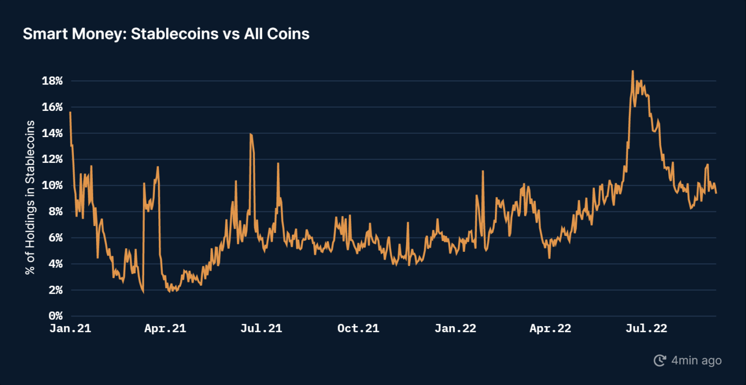 Smart Money Movements Market Meditations